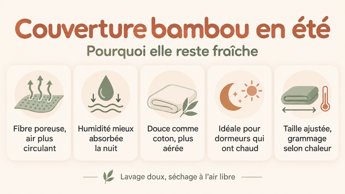 Couverture légère en fibre de bambou : pourquoi elle reste fraîche l'été