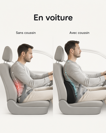 Coussin Lombaire et Siège 2 en 1 Posture